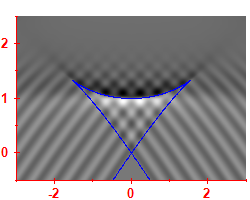 Smoothed level density